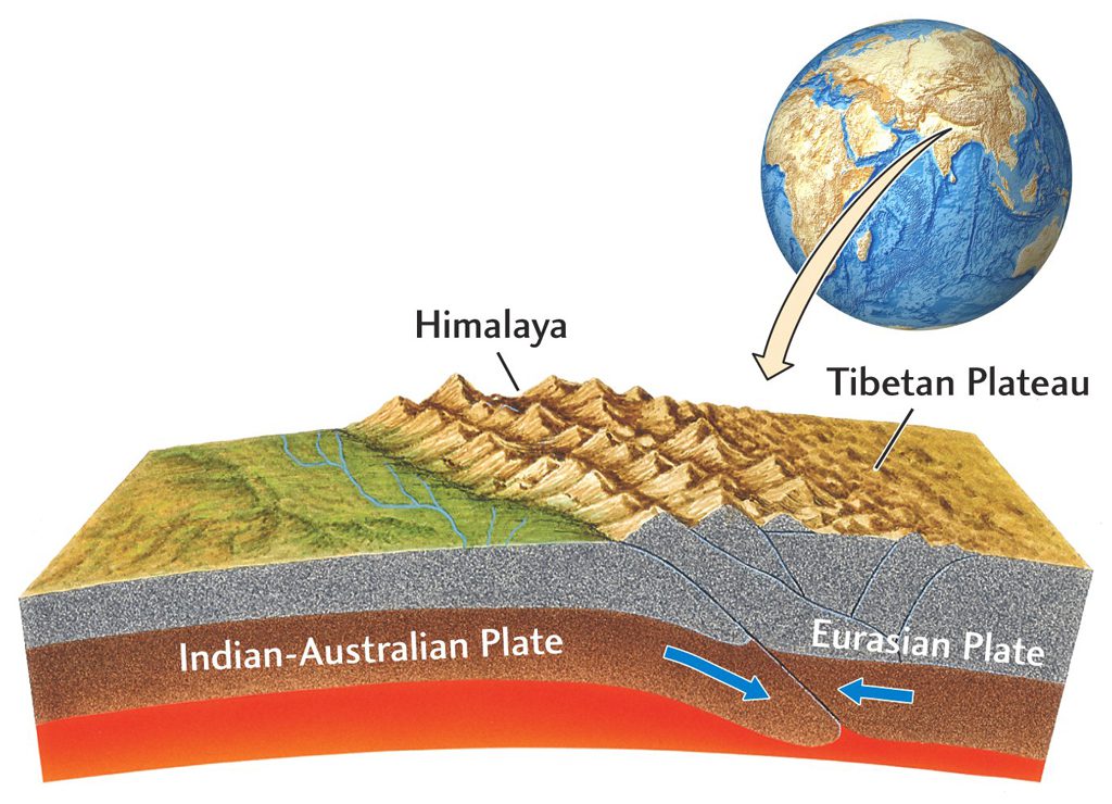 image of himalayan region highlighting eurasian plates for understanding earthquake in himalayan region