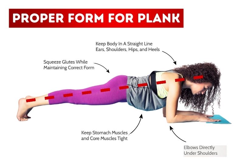 proper form for plank exercise 1 minute plank is equivalent to how many push-ups