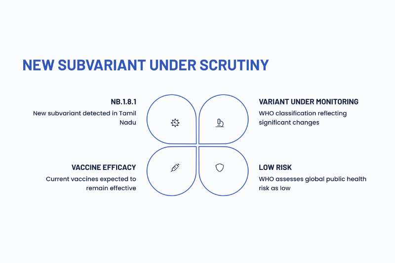 New subvariant under scrutiny